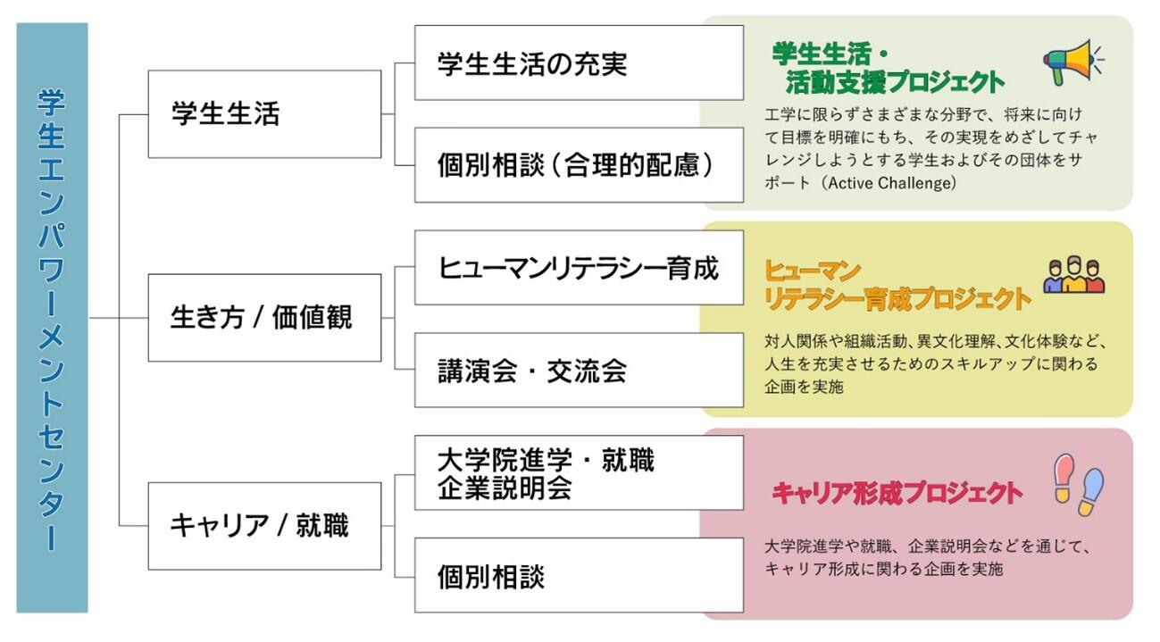 CSE概念図