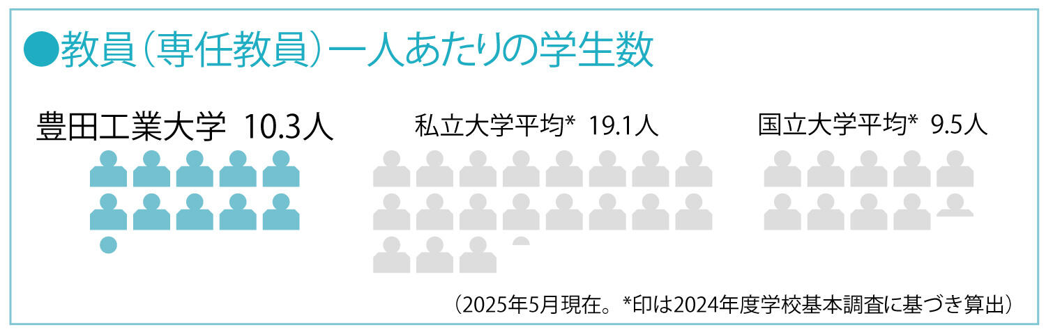 独創研究への挑戦