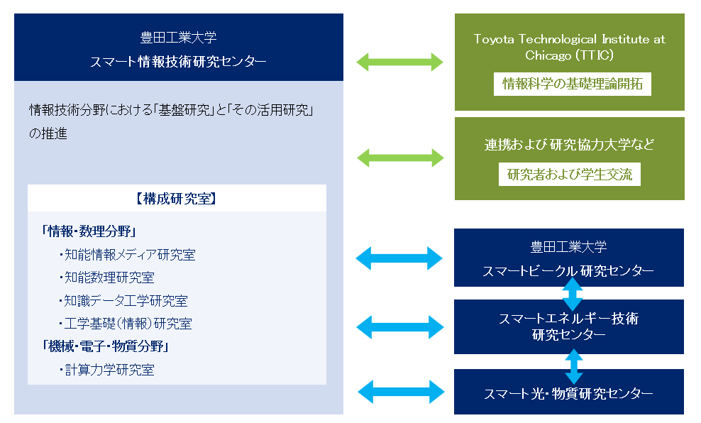 organization_pic2026.png