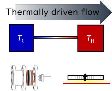 1.thermally_driven_flow.jpg